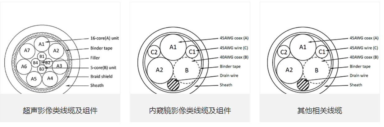 醫療線纜.png