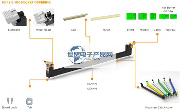 泰科DDR5 DIMM 插槽1.png