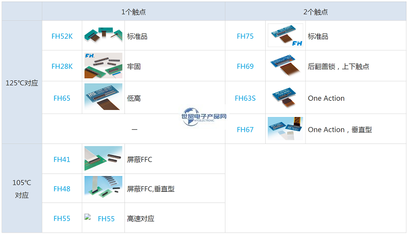 HRS-FPC連接器4.png