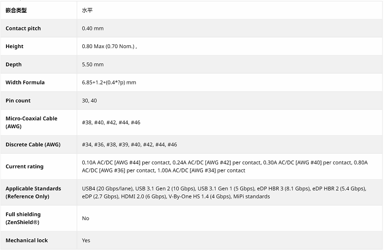 I-PEX 20777系列.png