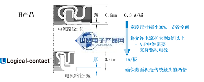 WP16RS系列板對板連接器(8).png