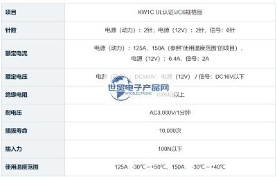 KW1C系列連接器-1.png