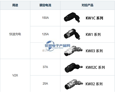 KW1C系列連接器.png