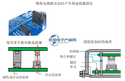 MA01系列浮動(dòng)式連接器(2).png