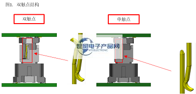 MA01系列浮動(dòng)式連接器(7).png